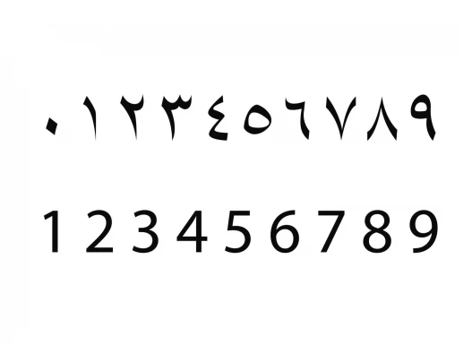 Arabic numerals? - Used around the world & invented in the 5th Century ...
